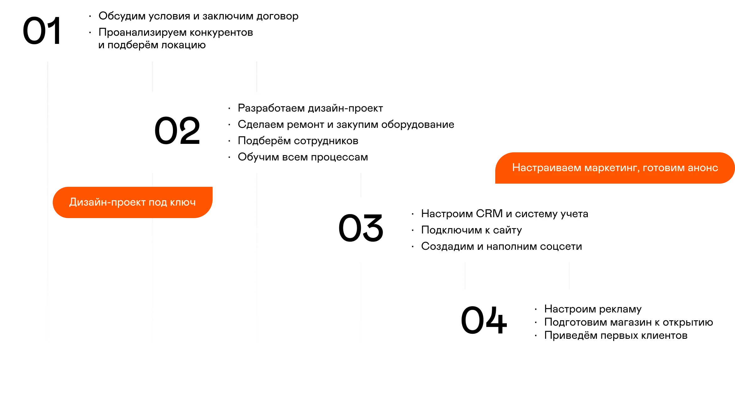 План развития